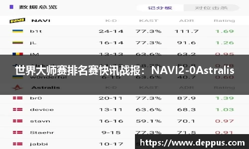 世界大师赛排名赛快讯战报：NAVI2-0Astralis